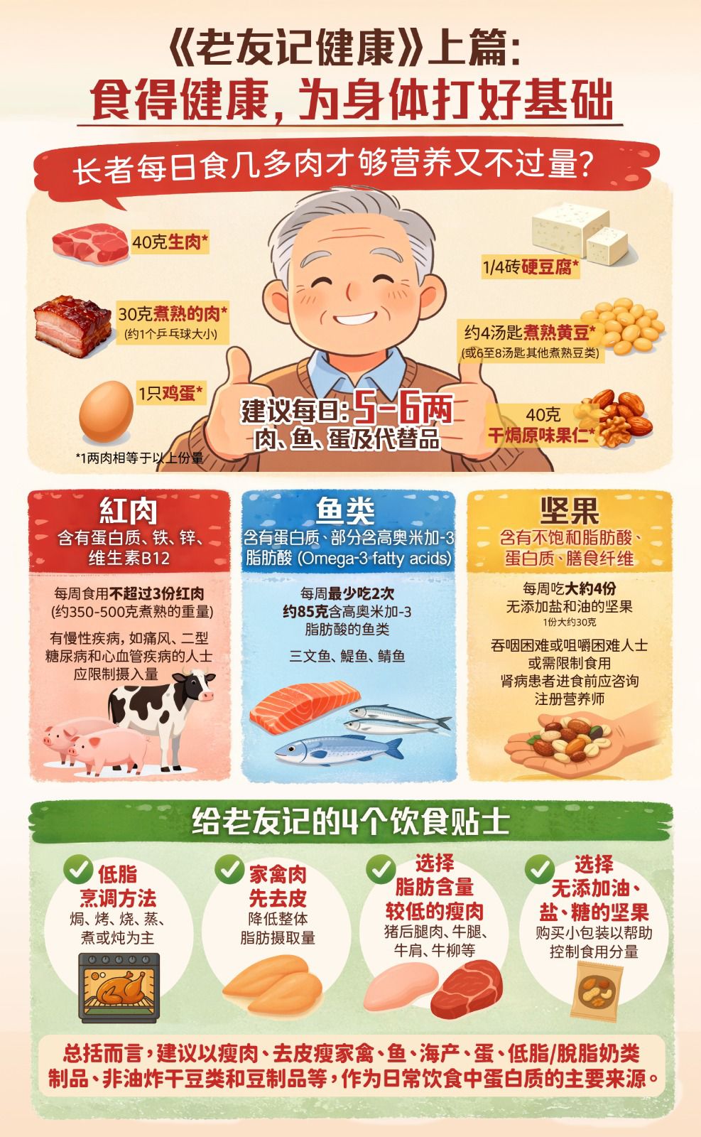 老友記每天食物營養份量